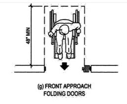 Plan diagram showing door maneuvering requirements for a person in a wheelchair approaching folding doors from the front.