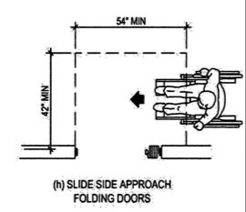 Plan diagram showing door maneuvering requirements for a person in a wheelchair approaching folding doors from the side.