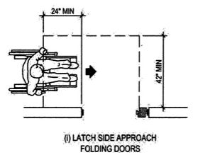 Plan diagram showing door maneuvering requirements for a person in a wheelchair approaching folding doors from the latch side.