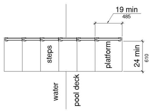 A plan view shows a transfer platform at the top of a series of transfer steps leading down into the water.  The platform at the top has a clear depth of 19 inches (485 mm) minimum and a clear width of 24 inches (610 mm) minimum.