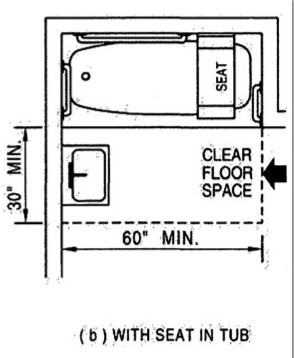 Figure 11B-8 (b) showing 30" min x 60" min bathtub clear floor space required when entry to the bathroom is located parallel to the bathtub and the seat is in the tub.